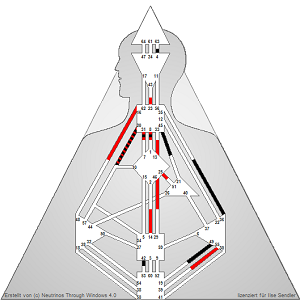 Human Design Italia Tua Rave Chart